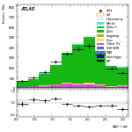 [ee+mm]-CutVBF_ZllControl_2jet_MJJ_350_700_PTH_0_200_PTHJJ_GT25-DPhill