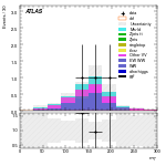 [ee+mm]-CutVBF_SR_2jet_MJJ_700_1000_PTH_0_200_SS-MT