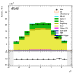 [ee+mm]-CutVBFTopControl_2jetinclZttVeto-subleadLepEta