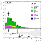 [ee+mm]-CutVBF_ZllControl_2jet_MJJ_350_700_PTH_GT200_PTHJJ_0_25-PtTot