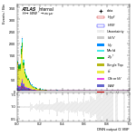 [em+me]-CutGGF_SR_2jet_DPHIJJ_0_0p5Pi_PTH_0_200-multiDNNoutputG_VBF