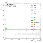 [em+me]-CutVBFCJV30-multiDNNoutputG_VBF