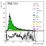 [em+me]-CutVBFZtautauControl_2jetincltighterMll-multiDNNoutputG_ggF