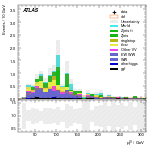 [ee+mm]-CutVBF_SR_2jet_MJJ_GT1500_PTH_GT200-leadLepPt