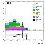 [ee+mm]-CutggF_2jet_ZllControl_PTH_200_300_SS-DPhill