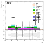 [ee+mm]-CutggF_2jet_WWControl_PTH_200_300_SS-leadLepEta