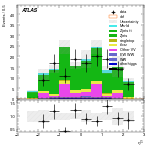 [ee+mm]-CutVBF_ZtautauControl_2jet_MJJ_GT350_PTH_0_200-subleadLepEta