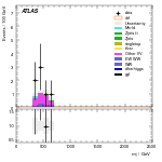 [ee+mm]-CutVBF_SR_2jet_MJJ_350_700_PTH_GT200_SS-Mjj