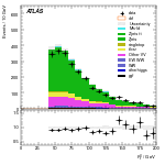 [ee+mm]-CutVBFZtautauControl_2jetinclCJV-Ptll
