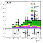 [ee+mm]-CutVBF_ZllControl_2jet_MJJ_700_1000_PTH_GT200-Ptll