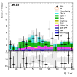 [ee+mm]-CutGGF2j_WWVR_SS-Ptll