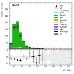 [ee+mm]-CutVBF_ZllControl_2jet_MJJ_700_1000_PTH_0_200_PTHJJ_GT25-subleadLepPt