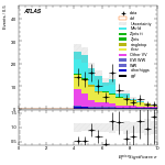 [ee+mm]-CutGGF2j_TopCR_bTag_DPhill_SS-METSig