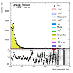 [em+me]-CutGGF2j_TopCR_bTag_DPhill-multiDNNoutputG_VBF