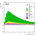 [ee+mm]-CutGGF_GGF_blinding_2jet-sumOfCentralitiesL