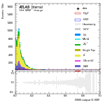 [em+me]-CutGGF2j_SR-multiDNNoutputG_VBF