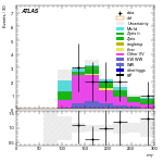 [ee+mm]-CutggF_2jet_ZllControl_PTH_GT300_SS-MT