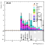 [ee+mm]-CutVBF_SR_2jet_MJJ_350_700_PTH_0_200_SS-METSig