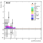 [ee+mm]-CutVBF_SR_2jet_MJJ_GT350_PTH_GT200_SS-sumOfCentralitiesL