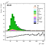 [ee+mm]-CutVBFZllControlCJV30-leadLepPt