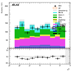 [ee+mm]-CutVBFZttVeto_2jet_SS-subleadLepEta