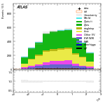 [ee+mm]-CutVBF_SR-leadLepEta