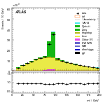 [ee+mm]-CutVBFTopControl_2jetincl1b-Mll
