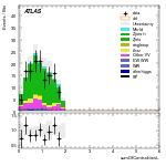 [ee+mm]-CutVBF_ZtautauControl_2jet_MJJ_GT350_PTH_0_200-sumOfCentralitiesL