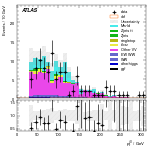 [ee+mm]-CutggF_2jet_STXS_PTH_0_200_SS-leadJetPt