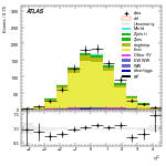 [ee+mm]-CutggF_2jet_TopControl_PTH_200_300-subleadJetEta