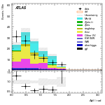 [ee+mm]-CutGGF2j_TopCR_bTag_VHveto_SS-DPhill
