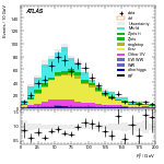 [ee+mm]-CutGGF2j_TopCR_2j1bNom_SS-Ptll