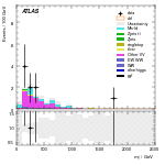 [ee+mm]-CutggF_2jet_STXS_PTH_GT300_SS-Mjj