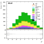 [ee+mm]-CutGGF_VHveto-leadJetEta