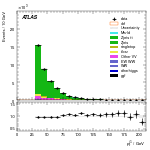 [ee+mm]-CutggF_2jet_ZllControl_PTH_0_200-subleadJetPt