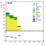[ee+mm]-CutGGF2j_TopCR_bTag_VHveto-mtt