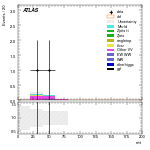 [ee+mm]-CutVBF_SR_2jet_MJJ_350_700_PTH_GT200_SS-mtt