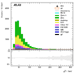 [ee+mm]-CutGGF_VHveto-leadLepPt