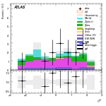 [ee+mm]-CutggF_2jet_ZllControl_PTH_GT300_SS-leadLepEta
