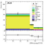 [ee+mm]-CutggF_2jet_TopControl_PTH_GT300-multiDNNoutputG_SF_ggF_GT300