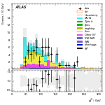 [ee+mm]-CutggF_2jet_TopControl_PTH_0_200_SS-leadJetPt
