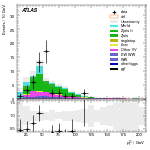 [ee+mm]-CutggF_2jet_WWControl_PTH_0_200_SS-subleadLepPt
