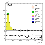 [ee+mm]-CutGGF2j_Top1Control_2j2b-Mjj