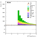 [ee+mm]-CutVBF_Ptll_2jet-METSig