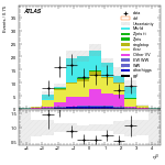 [ee+mm]-CutGGF2j_TopCR_bTag_VHveto_SS-leadJetEta