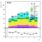 [ee+mm]-CutGGF2j_Top1Control_2j1b_SS-subleadLepEta