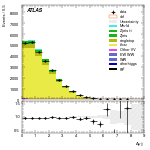 [ee+mm]-CutGGF2j_TopCR_bTag_DPhill-DYjj