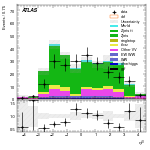 [ee+mm]-CutVBF_ZtautauControl_2jet_MJJ_GT350-leadJetEta
