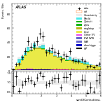 [ee+mm]-CutGGF2j_Top1Control_2j2b_SS-sumOfCentralitiesL