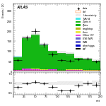 [ee+mm]-CutVBF_ZllControl_2jet_MJJ_350_700_PTH_0_200_PTHJJ_GT25-mtt